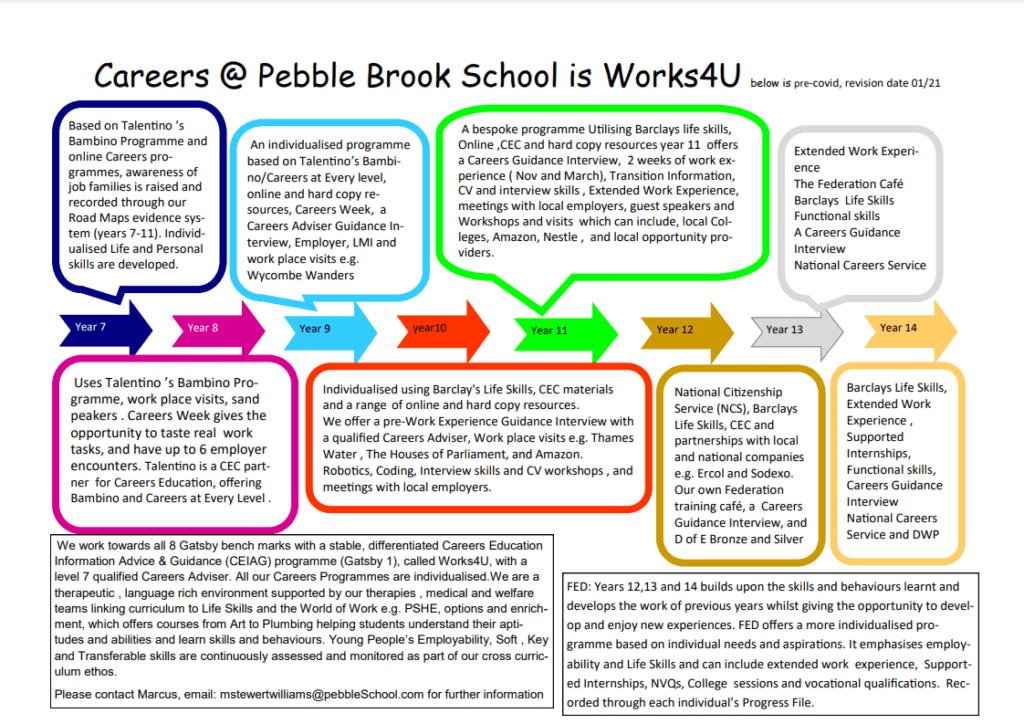 WORKS4U Pebble Brook School